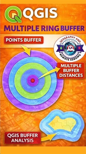 Multiple Ring Buffer in QGIS | Create Distance Zones | #shorts