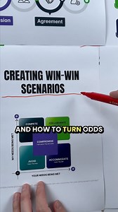 We break down 20 proven sales strategies – including SPIN Selling, The Challenger Sale, and Value-Based Selling – and teach you how to implement them effectively. Table of Content: 1. Introduction to Sales Mastery 1.1 What is Sales and Why Does it Matter? 1.2 Key Traits of Successful Salespeople 1.3 Overview of the Sales Process 1.4 Sales vs. Customer Success 1.5 Sales vs. Customer Support 1.6 Sales vs. Marketing 1.7 Understanding the Customer Journey 2. Understanding the Customer Journey 2.1 St
