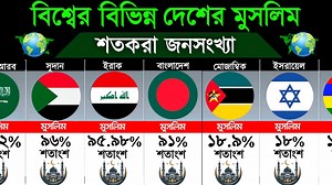 1.6M views · 10K reactions | পৃথিবীর বিভিন্ন দেশে শতকরা মুসলিম জনসংখ্যা সম্পর্কে জানুন | Muslim Population From Different Country | #Muslim #Population Thank You | Sports Canvas & Glamour | Facebook
