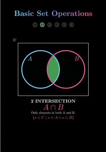 Essential Set Operations in Mathematics Explained