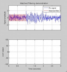 Matched filtering video