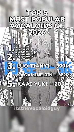 top 5 most popular vocaloids of 2026! (excluding utau teto and miku v4) #vocaloid #miku #teto