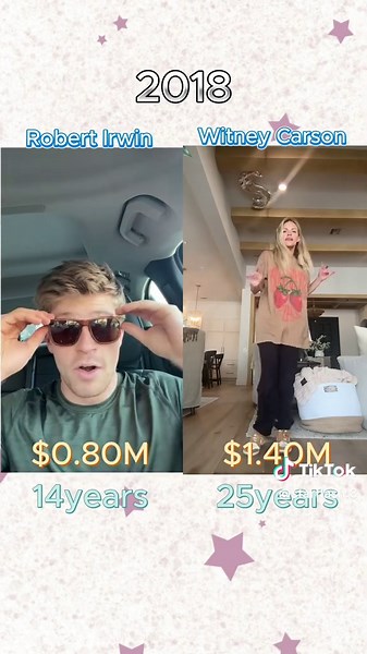 Comparing Wealth: Robert vs. Witney Carson