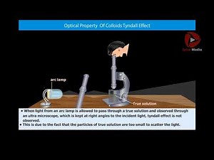 Optical Property of Colloids Tyndall Effect | Spice Media