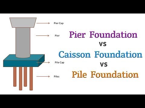 Difference Between Pile, Pier and Caisson Foundation - Civil Engineering