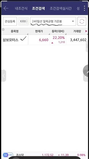 5월26일 기준봉세운종목 삼보모터스