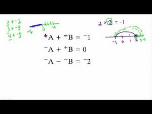 Positive and Negative Number Patterns