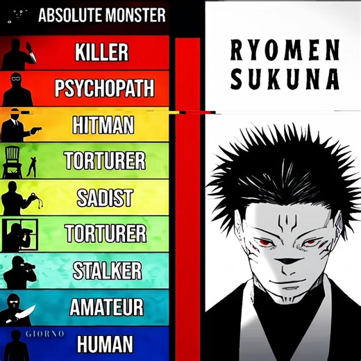 Sukuna absolute Monster☠️ #jujutsukaisen #sukuna