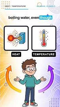 ✅ Heat vs Temperature Explained in 3 Minutes / Plain Genius Explains