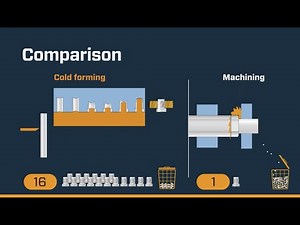 Cold Forming Technology