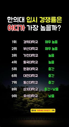 한의대 입시 경쟁률은 어디가 가장 높을까요? 📚