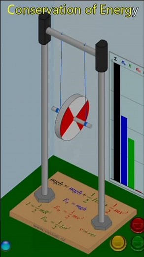 conservation of energy