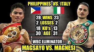 Magsayo vs Magnesi Latest WBC Eliminator | Bagsa kay Magsayo parang tinumbang Poste! | Boxing Idol