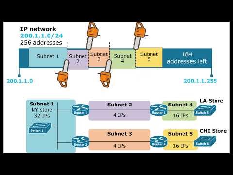 IP Address Explained Simply | Beginner Networking