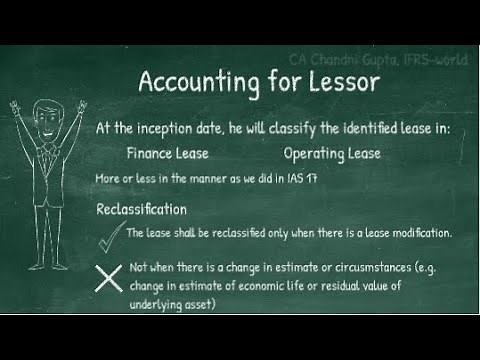 IFRS 16/Ind AS 116 Leases: Accounting for lessor