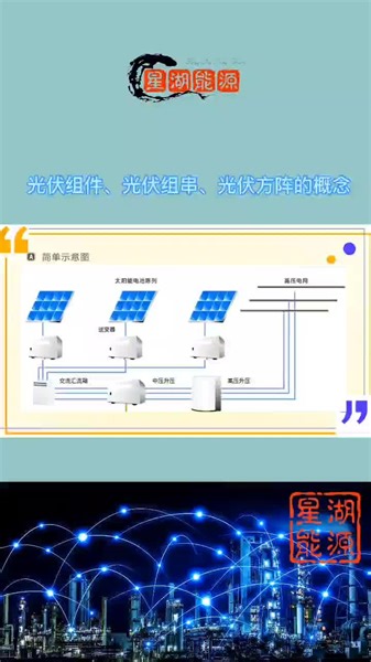 光伏组件、光伏组串、光伏方阵的概念介绍