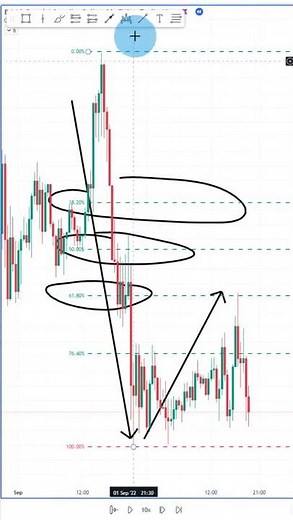 Fibonacci Trading Strategy - Complete Tutorial #shorts