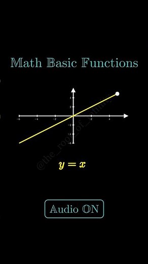 Math Basic Functions Explained with Music | Graphs | Visual Animation