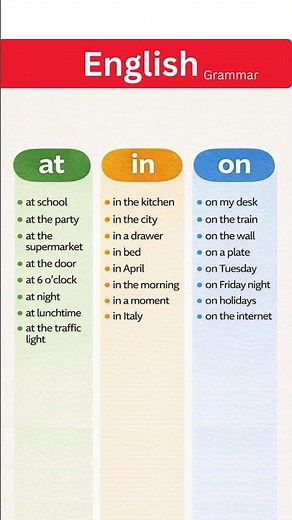 AT vs IN vs ON | English Prepositions Made Easy for All Levels