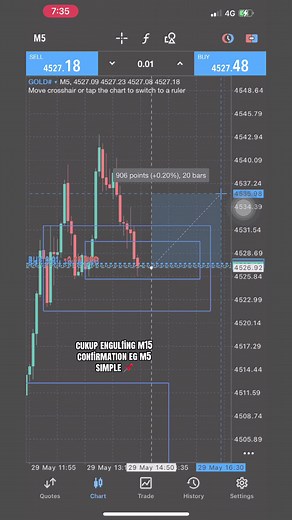 Engulfing Candlestick Strategy: M15 Entry with M5 Confirmation