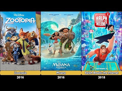 Disney Animated Movie Evolution List (1937–2025)