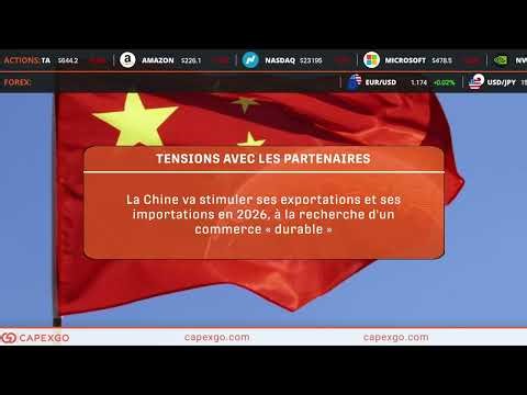 Capexgo Review Marché : Nasdaq, Bitcoin et signaux macro sous surveillance