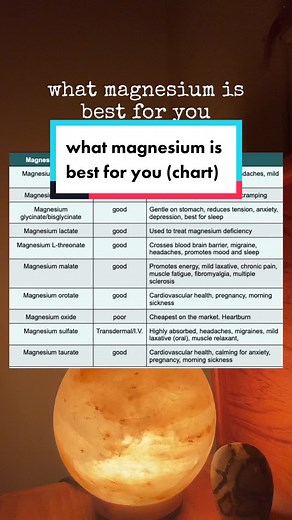 Choosing the Right Magnesium: A Comprehensive Chart