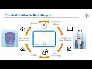 How to make your NMR data FAIR: NFDI4Chem activities for processing, storing and publishing NMR data
