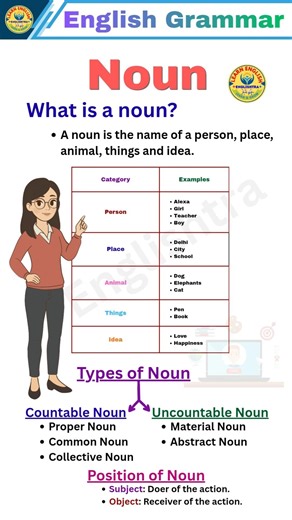 📚 Noun in English Grammar | What is a Noun? | Types of Noun #noun #englishtra