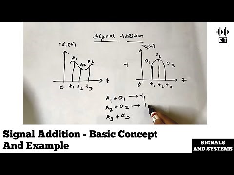Signal Addition | Basic Concept And Examples | Signal Operations | Signals And Systems