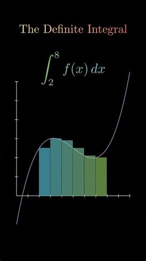 Class 12 Boards: Crack Definite Integrals Instantly in 40 secs. #class12 #maths #cbse #calculus