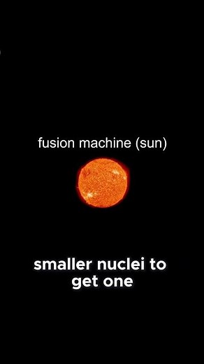 Atomic Bombs Explained in Under 1min ( Fusion vs Fission )