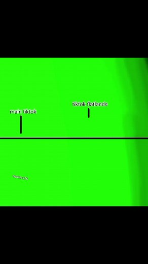 Welcome to TikTok Farlands: Exploring the Depths of the Algorithm