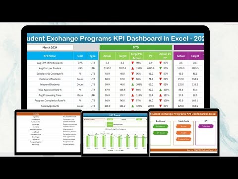 Student Exchange Programs KPI Dashboard in Excel