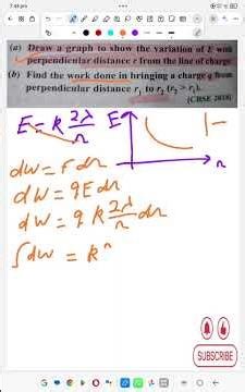 draw graph to show the variation of E with the perpendicular #cbsephysics #physicsclass12 #physics