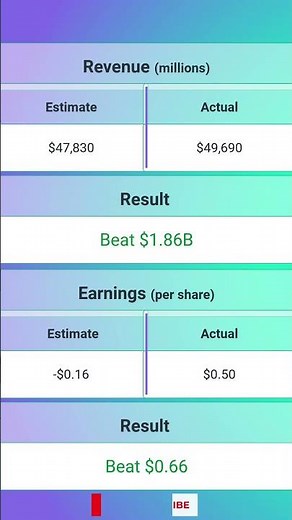 Centene $CNC Q3 2025 Earnings Release