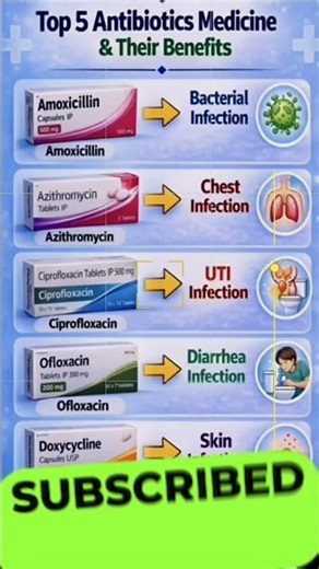 Top 5 Antibiotics Medicines & Their Uses 💊 | Bacterial, UTI, Skin Infection Treatment #shorts