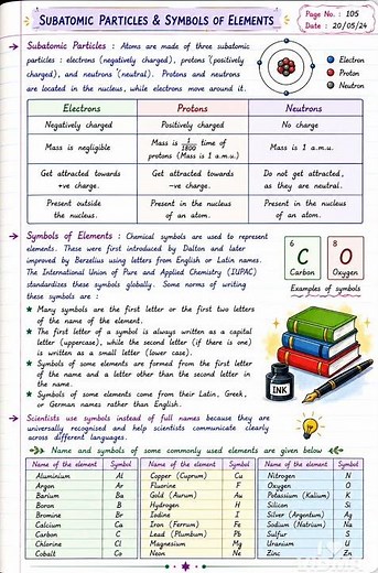 Journey Inside The Atom Class 9 Notes Chapter 9 #Notes #Education #Science #Atomicmass #Ncert