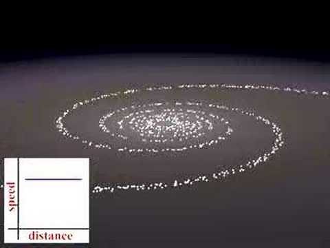 Rotation Curve for Galaxy