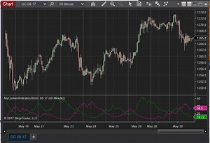 Higher High Lower Low Stochastics - NinjaTrader Ecosystem