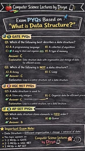 What is Data Structure? | GATE, NET & APSET PYQs Explained 🚀 #datastructures #gate #gate2026 #CS