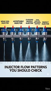 79K views · 181 reactions | Fuel Injector Spray Pattern Comparison | Engineer skills | Facebook