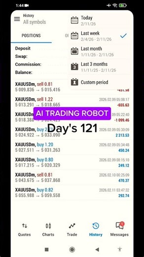 BEST Gold Scalping Forex Trading Robot - Luxury EA PipStorm