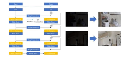 DEDU: Dual-Enhancing Dense-UNet for Lowlight Image Enhancement and Denoise