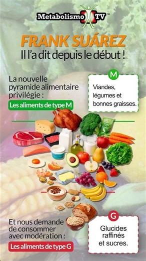 Ce qui ne va pas avec la pyramide alimentaire