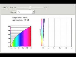 Lebesgue Integration