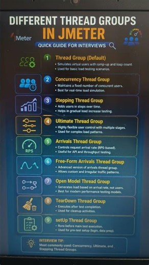 Jmeter different thread groups for interview
