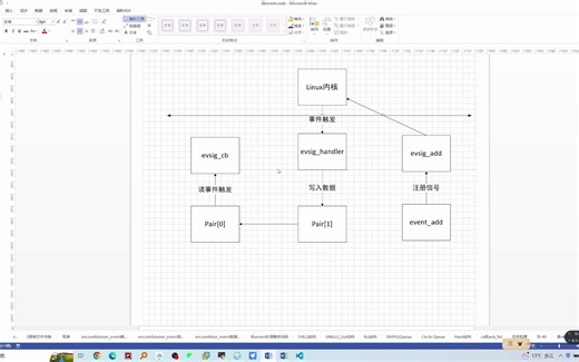 libevent源码分析-信号事件-3