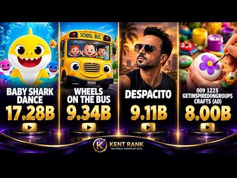 TOP 30 MOST-VIEWED YOUTUBE VIDEOS OF ALL TIME (2026)