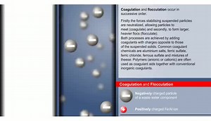 水污染处理--凝结沉淀 Coagulation